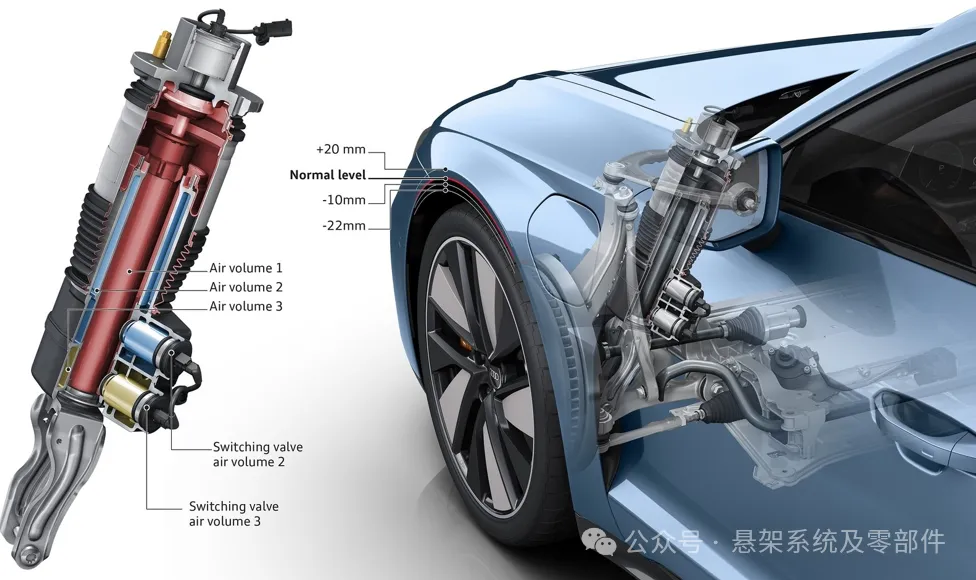 Multi-Chamber Air Springs 